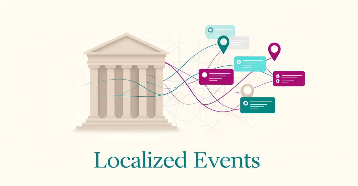 Flat illustration of a museum building linked to digital event cards and location pins, with the headline Localized Events.